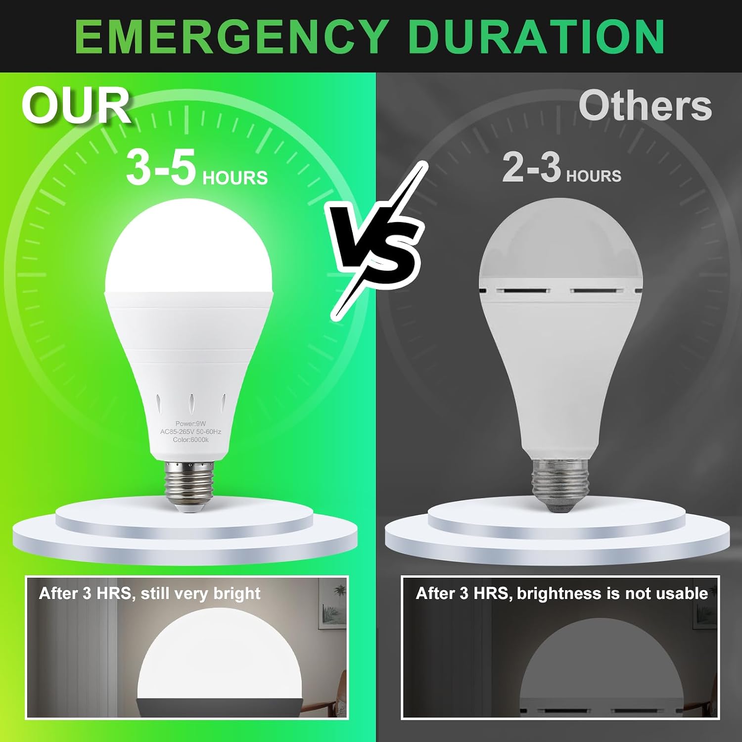 Rechargeable Emergency Light B - Power Outage Light recension och pris